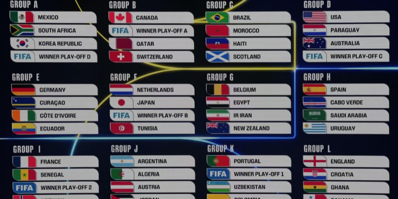 Khái quát thị trường tỷ lệ kèo World Cup 2026