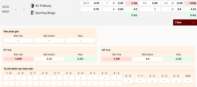 Soi Kèo Freiburg Vs Sporting Braga 02h00 08/05 - Europa League 4 Bảng kèo trận đấu Freiburg vs Sporting Braga