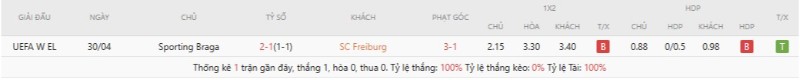 Soi Kèo Freiburg Vs Sporting Braga 02h00 08/05 - Europa League 3 Freiburg chạm trán Sporting Braga 1 lần